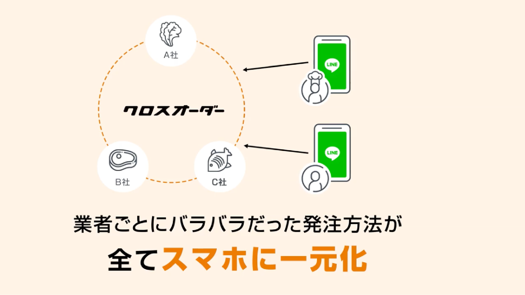 クロスオーダー – 株式会社RCフードサービス
